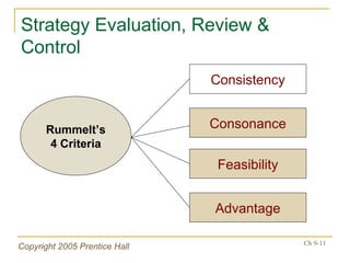 Strategy Evaluation, Review & Control Consonance Consistency Feasibility Advantage Rummelt’s 4 Criteria 