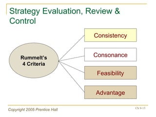 Strategy Evaluation, Review & Control Consonance Consistency Feasibility Advantage Rummelt’s 4 Criteria 