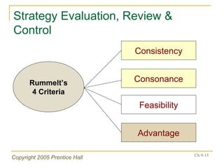 Strategy Evaluation, Review & Control Consonance Consistency Feasibility Advantage Rummelt’s 4 Criteria 