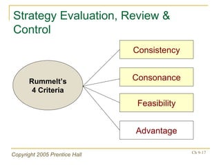 Strategy Evaluation, Review & Control Consonance Consistency Feasibility Advantage Rummelt’s 4 Criteria 