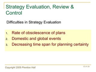 Strategy Evaluation, Review & Control Rate of obsolescence of plans Domestic and global events Decreasing time span for planning certainty Difficulties in Strategy Evaluation 