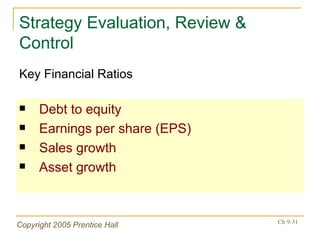 Strategy Evaluation, Review & Control Debt to equity Earnings per share (EPS) Sales growth Asset growth Key Financial Ratios 
