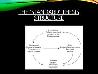 THE ‘STANDARD’ THESIS
STRUCTURE
 