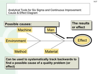 Comprehensive Guide to Six Sigma Quality and Total Quality Management | PPT