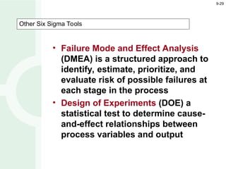 Comprehensive Guide to Six Sigma Quality and Total Quality Management | PPT