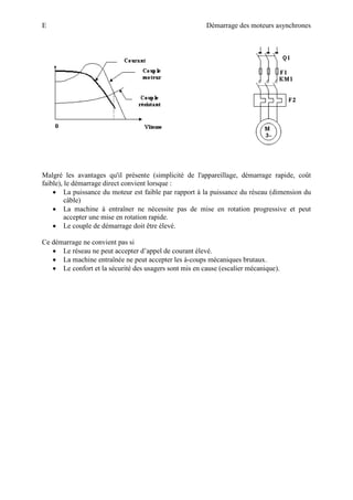 E Démarrage des moteurs asynchrones
Malgré les avantages qu'il présente (simplicité de l'appareillage, démarrage rapide, coût
faible), le démarrage direct convient lorsque :
• La puissance du moteur est faible par rapport à la puissance du réseau (dimension du
câble)
• La machine à entraîner ne nécessite pas de mise en rotation progressive et peut
accepter une mise en rotation rapide.
• Le couple de démarrage doit être élevé.
Ce démarrage ne convient pas si
• Le réseau ne peut accepter d’appel de courant élevé.
• La machine entraînée ne peut accepter les à-coups mécaniques brutaux.
• Le confort et la sécurité des usagers sont mis en cause (escalier mécanique).
 