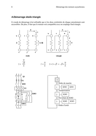 E Démarrage des moteurs asynchrones
4-Démarrage étoile triangle
Ce mode de démarrage n'est utilisable que si les deux extrémités de chaque enroulement sont
accessibles. De plus, il faut que le moteur soit compatible avec un couplage final triangle.
Ordre de marche
Temporisation
Ouverture de KM2
Ordre d’arrêt
0
1
3
2
KM2 KM1
KM1
KM1 KM3
 