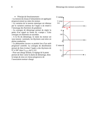 E Démarrage des moteurs asynchrones
• Principe de fonctionnement :
- La tension du réseau d’alimentation est appliquée
progressivement au stator du moteur.
- La variation de la tension statorique est obtenue
par la variation continue de l’angle α de retard à
l’amorçage des thyristors du gradateur.
- La consigne de démarrage permet de régler la
pente d’un signal en forme de « rampe ». Cette
consigne est étalonnée en secondes.
- A la fin du démarrage, le stator du moteur est
sous tension nominale, les thyristors sont alors en
pleine conduction.
- Le phénomène inverse se produit lors d’un arrêt
progressif contrôlé. La consigne de décélération
permet de faire évoluer l’angle α des thyristors de
0° à 180° donc Umoteur de Un à 0
- Pour une charge donnée, le réglage de la pente
permet de faire varier la durée de démarrage, donc
le temps de mise en vitesse progressive de
l’association moteur+charge
U rampe
max
t
t
t
0
0
0
Un
U stator
180°
α
U rampe
td
 