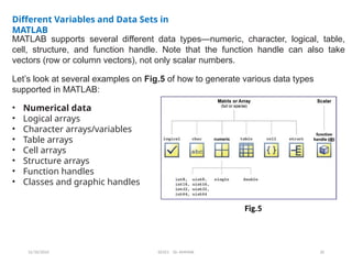 12/10/2024 EE421 Dr. AMMAR 20
Different Variables and Data Sets in
MATLAB
MATLAB supports several different data types—numeric, character, logical, table,
cell, structure, and function handle. Note that the function handle can also take
vectors (row or column vectors), not only scalar numbers.
Let’s look at several examples on Fig.5 of how to generate various data types
supported in MATLAB:
• Numerical data
• Logical arrays
• Character arrays/variables
• Table arrays
• Cell arrays
• Structure arrays
• Function handles
• Classes and graphic handles
Fig.5
 