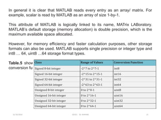 12/10/2024 EE421 Dr. AMMAR 21
In general it is clear that MATLAB reads every entry as an array/ matrix. For
example, scalar is read by MATLAB as an array of size 1-by-1.
This attribute of MATLAB is logically linked to its name, MATrix LABoratory.
MATLAB’s default storage (memory allocation) is double precision, which is the
maximum available space allocated.
However, for memory efficiency and faster calculation purposes, other storage
formats can also be used. MATLAB supports single precision or integer type and
int8 … 64, uint8 …64 storage format types.
Table.5 shows how data can be saved in every storage class type and the
conversion function used in MATLAB for each type.
 