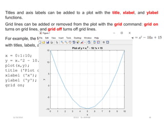 12/10/2024 EE421 Dr. AMMAR 30
Titles and axis labels can be added to a plot with the title, xlabel, and ylabel
functions.
Grid lines can be added or removed from the plot with the grid command: grid on
turns on grid lines, and grid off turns off grid lines.
For example, the following statements generate a plot of the function
with titles, labels, and grid lines.
x = 0:1:10;
y = x.^2 – 10.*x + 15;
plot(x,y);
title ('Plot of y = x.^2 – 10.*x + 15');
xlabel ('x');
ylabel ('y');
grid on;
 