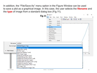 12/10/2024 EE421 Dr. AMMAR 32
In addition, the “File/Save As” menu option in the Figure Window can be used
to save a plot as a graphical image. In this case, the user selects the filename and
the type of image from a standard dialog box (Fig.11).
Fig.11
 