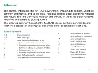 12/10/2024 EE421 Dr. AMMAR 35
8. Summary
This chapter introduced the MATLAB environment, including its settings, variables,
common commands, and M-file tools. You also learned about assigning variables
and values from the Command Window and working in the M-file editor windows,
Finally we’ve seen some plotting options
The following summary lists all of the MATLAB special symbols, commands, and
functions described in this chapter, along with a brief description of each one.
 