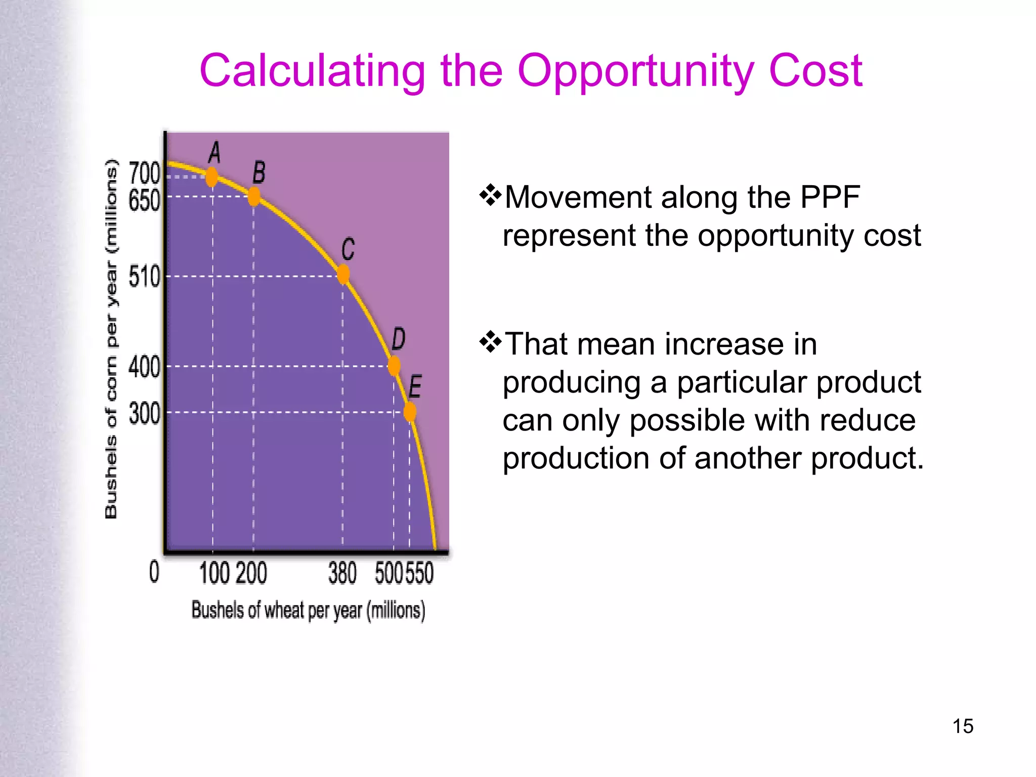 Movement along the PPF represent the opportunity cost That mean increase in producing a particular product can only possible with reduce production of another product. Calculating the Opportunity Cost 