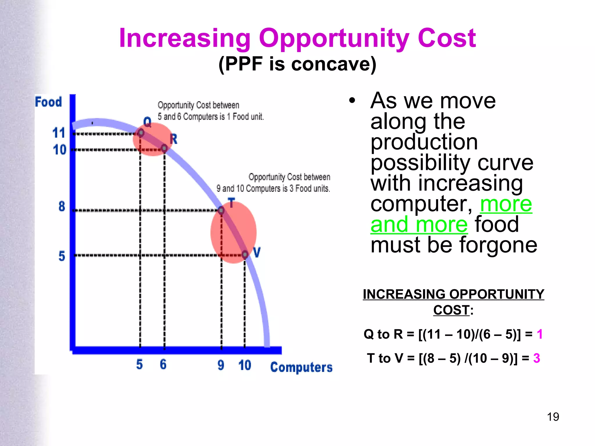 Increasing Opportunity Cost (PPF is concave) As we move along the  production possibility curve with increasing computer,  more and more  food must be forgone INCREASING OPPORTUNITY COST : Q to R = [(11 – 10)/(6 – 5)] =  1 T to V = [(8 – 5) /(10 – 9)] =  3 