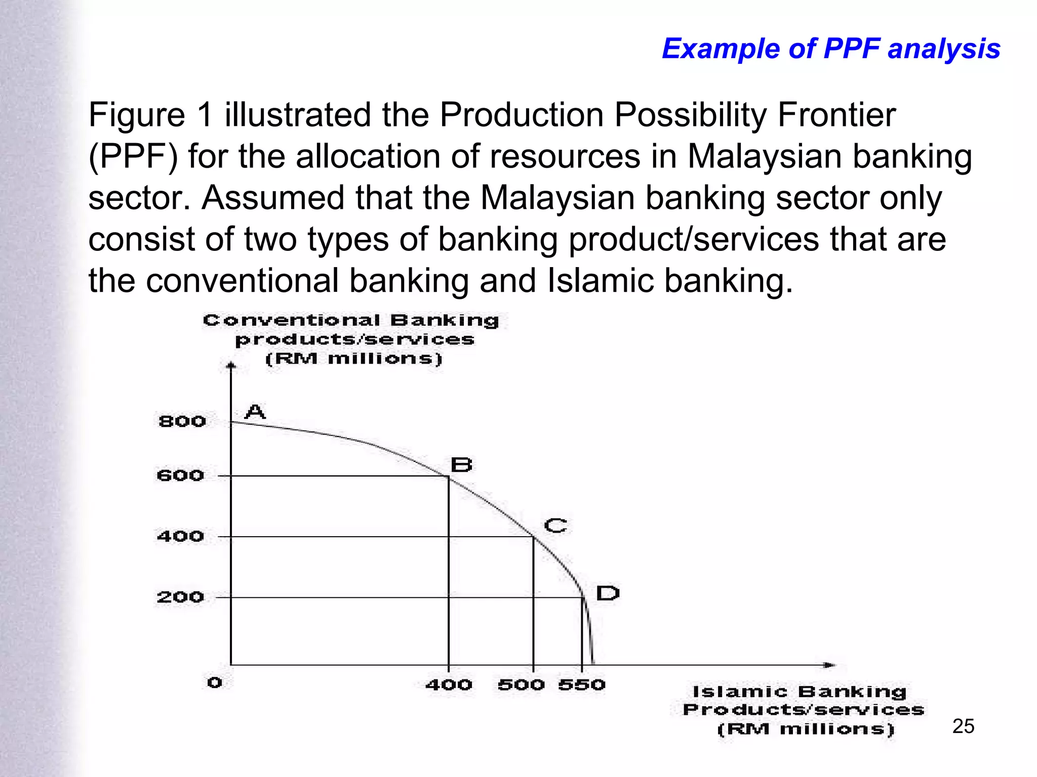 Figure 1 illustrated the Production Possibility Frontier (PPF) for the allocation of resources in Malaysian banking sector. Assumed that the Malaysian banking sector only consist of two types of banking product/services that are the conventional banking and Islamic banking.  Example of PPF analysis 