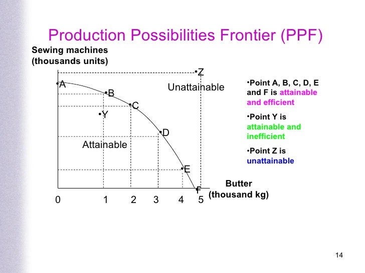production possibility frontier economics pdf free