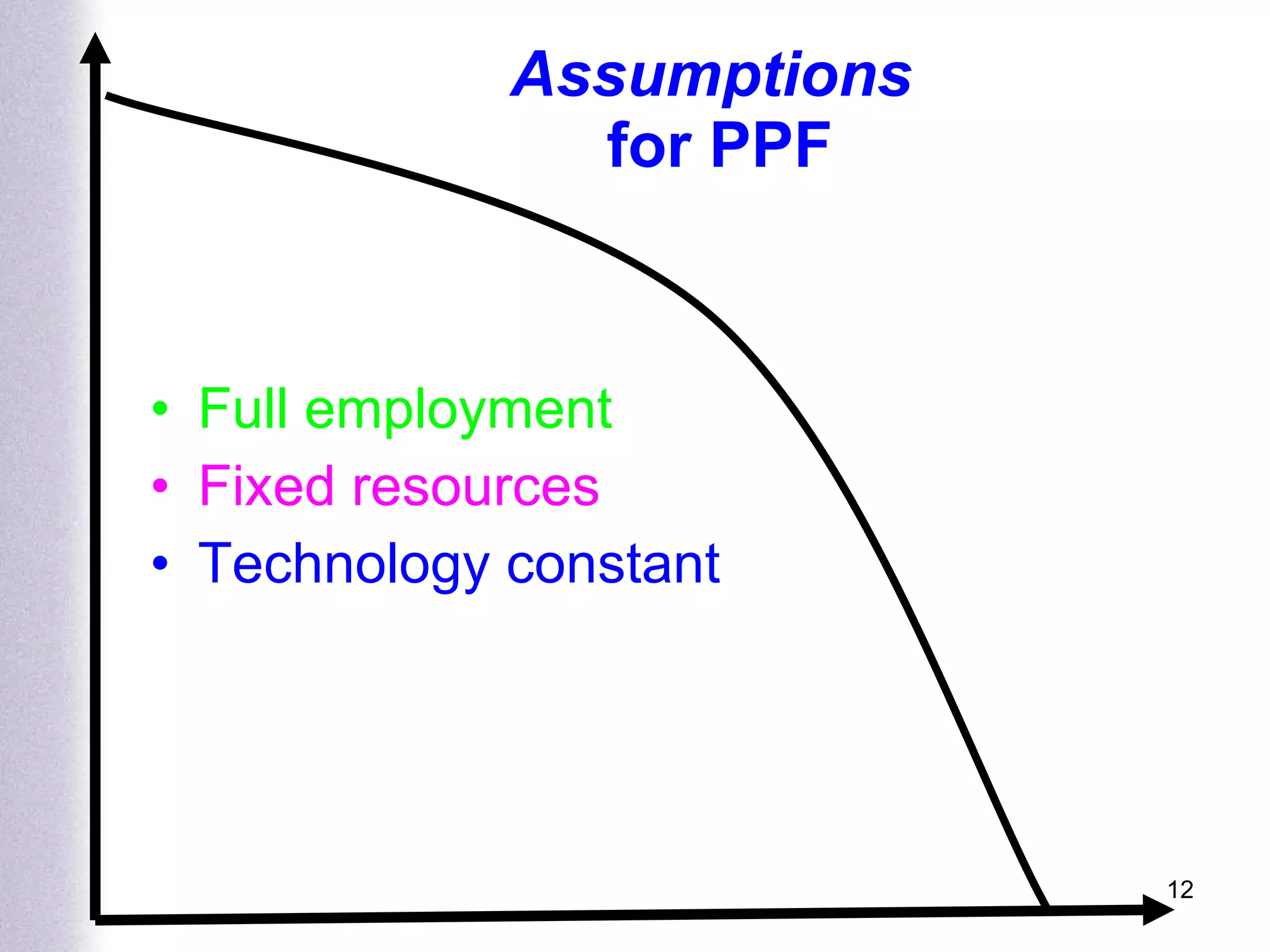 Assumptions   for PPF Full employment Fixed resources Technology constant 