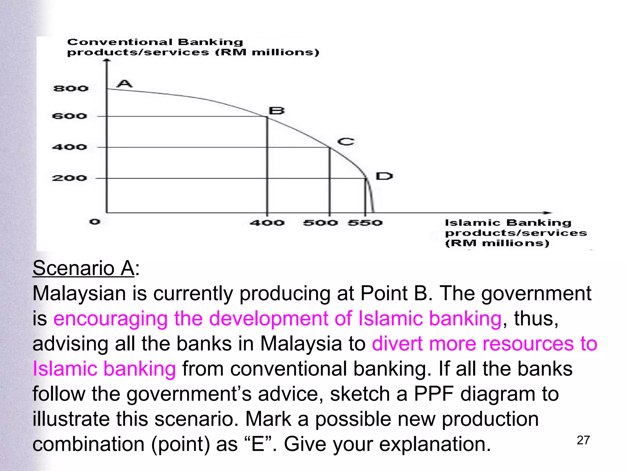 Scenario A : Malaysian is currently producing at Point B. The government is  encouraging the development of Islamic banking , thus, advising all the banks in Malaysia to  divert more resources   to Islamic banking  from conventional banking. If all the banks follow the government’s advice, sketch a PPF diagram to illustrate this scenario. Mark a possible new production combination (point) as “E”. Give your explanation.  