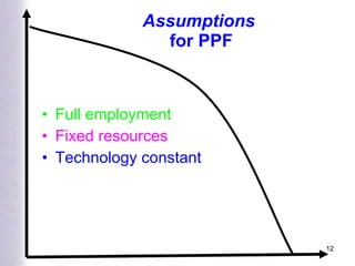Assumptions   for PPF Full employment Fixed resources Technology constant 
