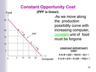 Constant Opportunity Cost (PPF is linear): Computer - As we move along the  production possibility curve with increasing computer,  constant  unit of  food must be forgone 0 5  10  15  20 30 20 15 10 5 PPF A B Food C D CONSTANT OPPORTUNITY COST : A to B = [(20 – 15)/(10 – 5)] =  1 C to D = [(10 – 5) /(20 – 150)] =  1 