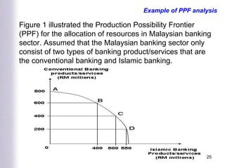 Figure 1 illustrated the Production Possibility Frontier (PPF) for the allocation of resources in Malaysian banking sector. Assumed that the Malaysian banking sector only consist of two types of banking product/services that are the conventional banking and Islamic banking.  Example of PPF analysis 