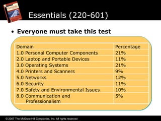 Chap1 A+ Computer | PPT