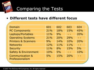 Chap1 A+ Computer | PPT