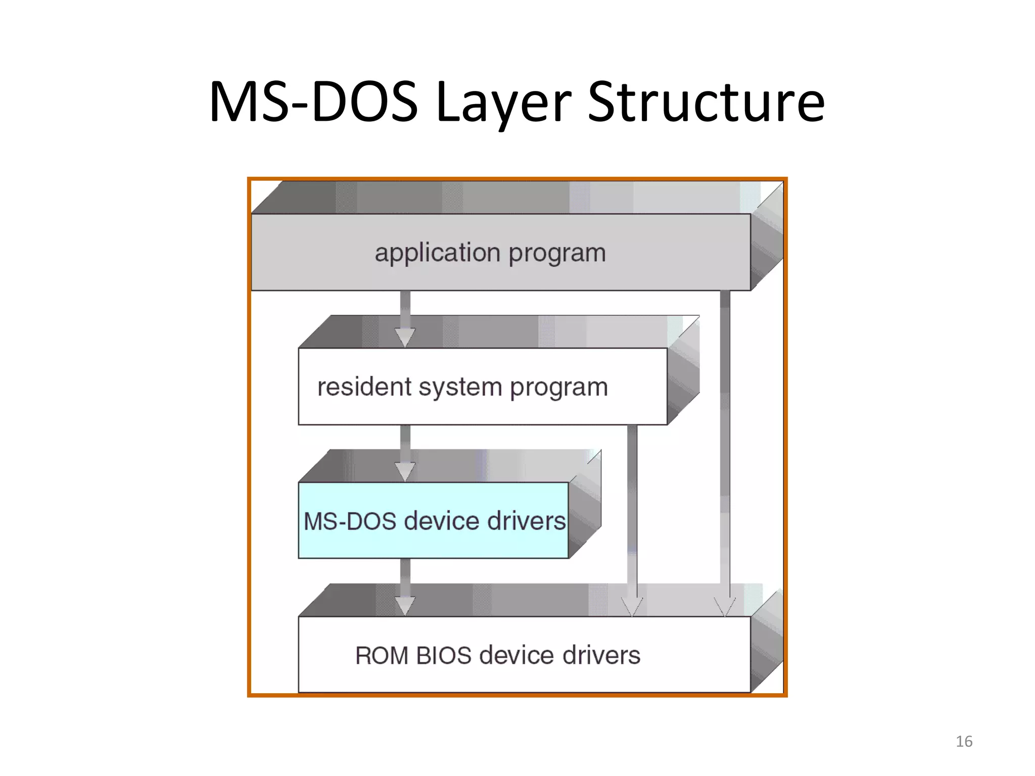 MS-DOS Layer Structure




                         16
 