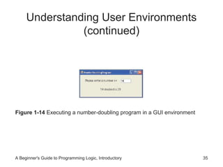 Understanding User Environments
(continued)

Figure 1-14 Executing a number-doubling program in a GUI environment

A Beginner's Guide to Programming Logic, Introductory

35

 