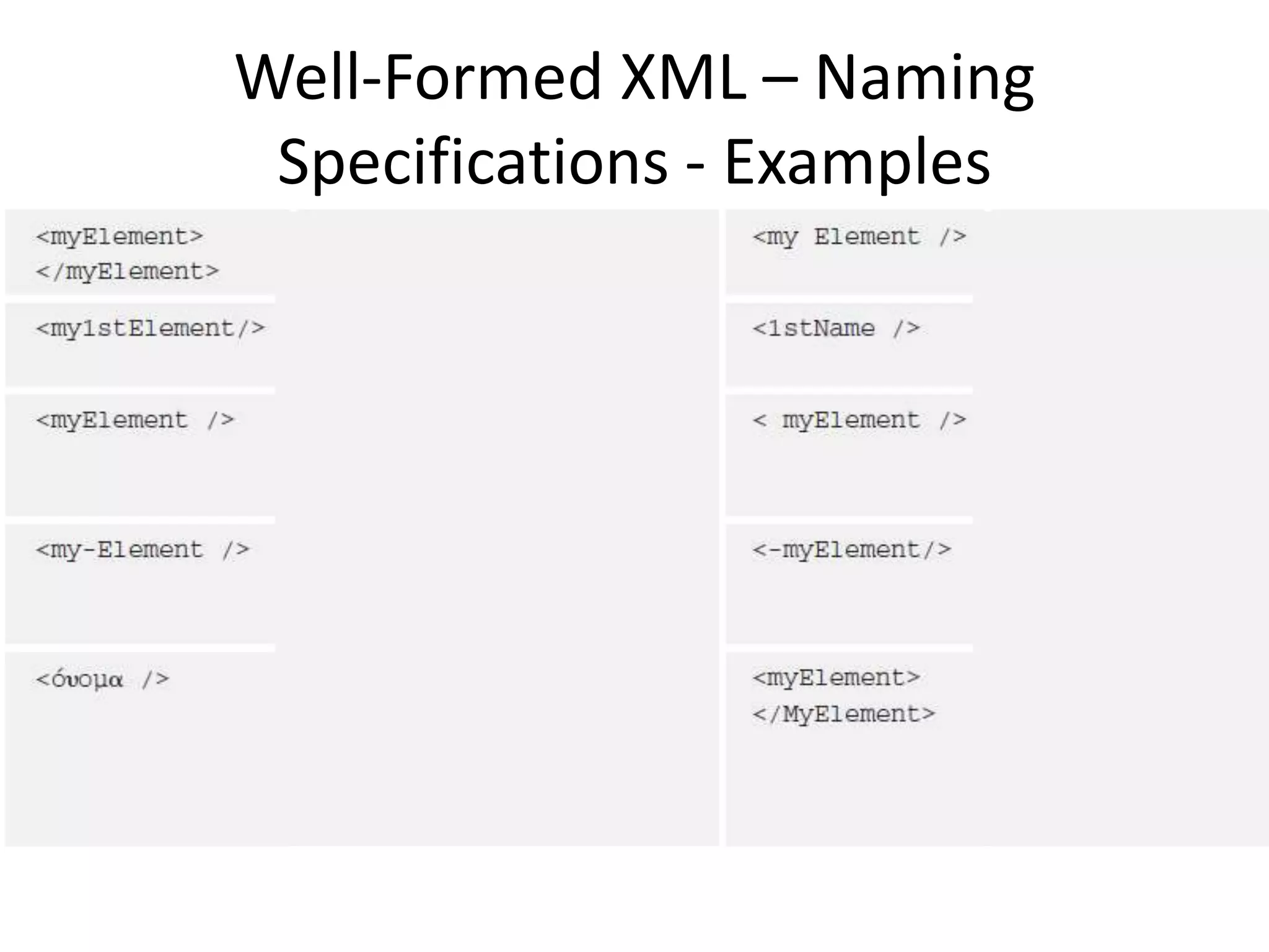 Well-Formed XML – Naming
Specifications - Examples
 