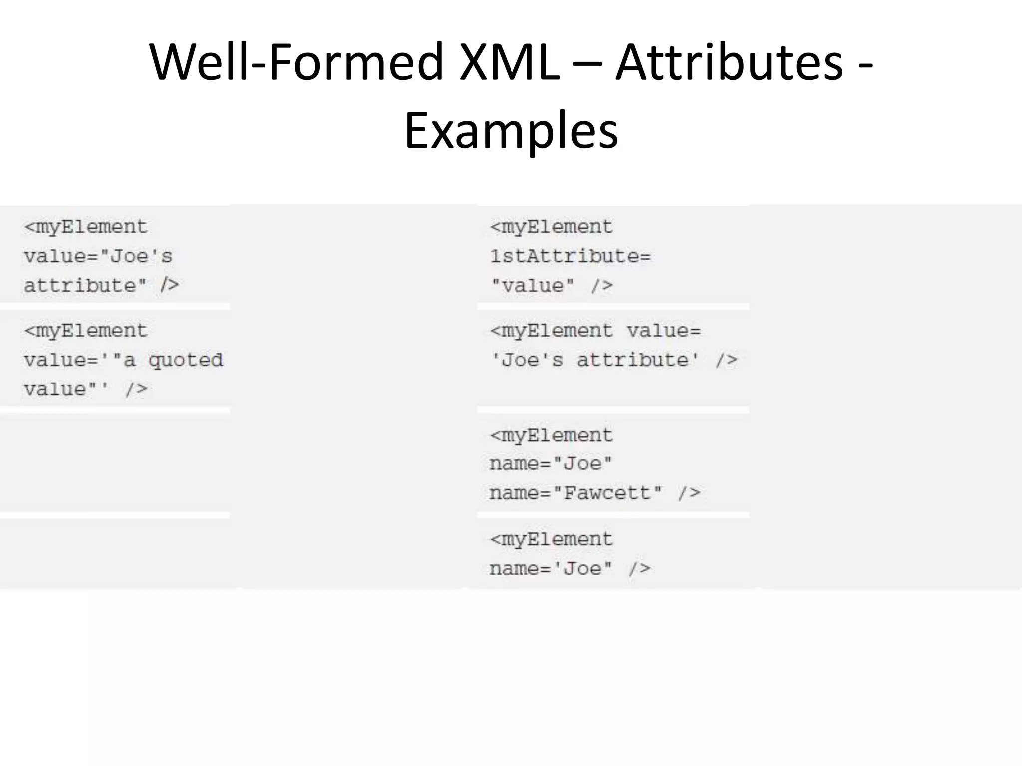 Well-Formed XML – Attributes -
Examples
 