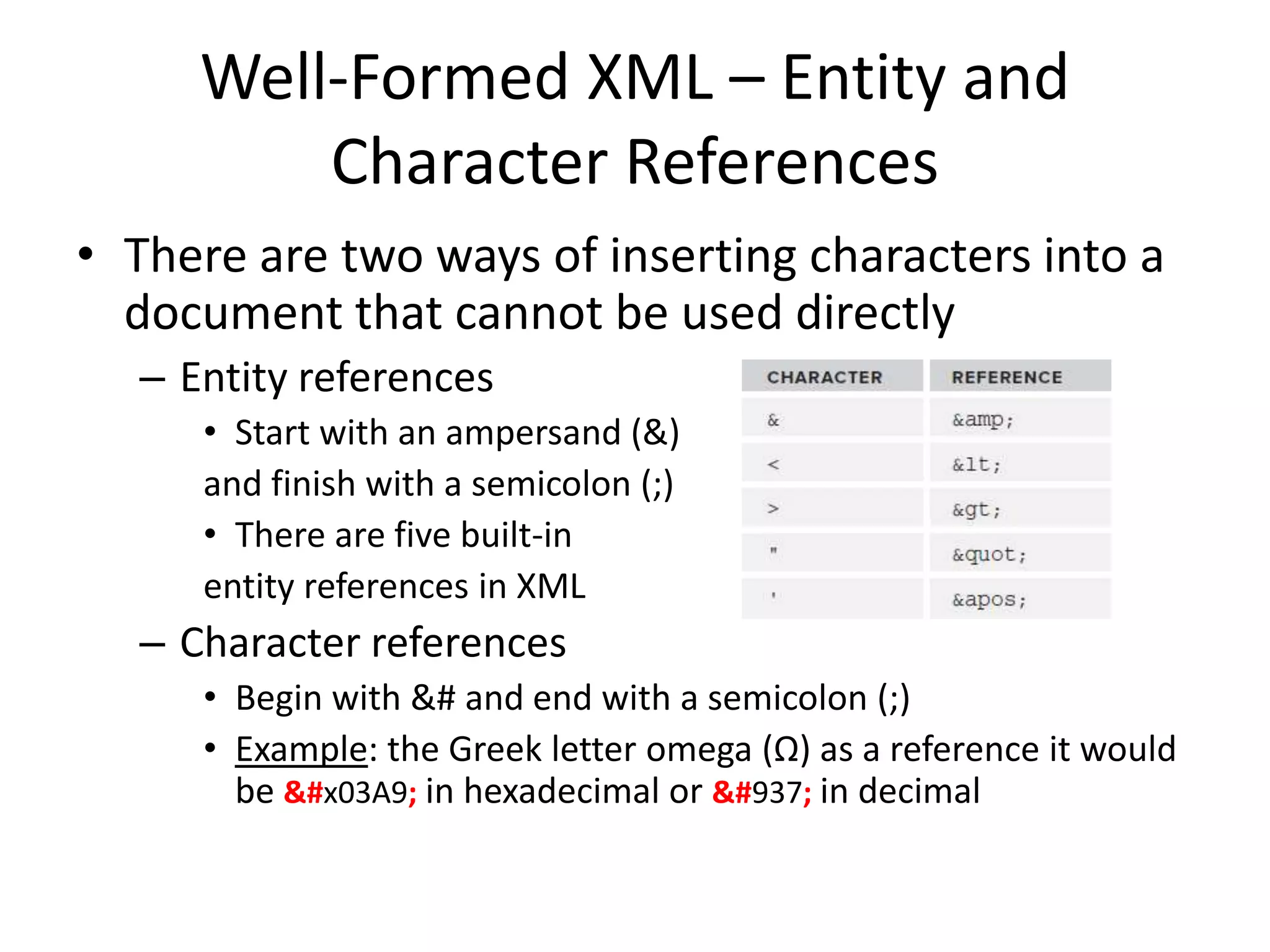 Well-Formed XML – Entity and
Character References
• There are two ways of inserting characters into a
document that cannot be used directly
– Entity references
• Start with an ampersand (&)
and finish with a semicolon (;)
• There are five built-in
entity references in XML
– Character references
• Begin with &# and end with a semicolon (;)
• Example: the Greek letter omega (Ω) as a reference it would
be &#x03A9; in hexadecimal or &#937; in decimal
 