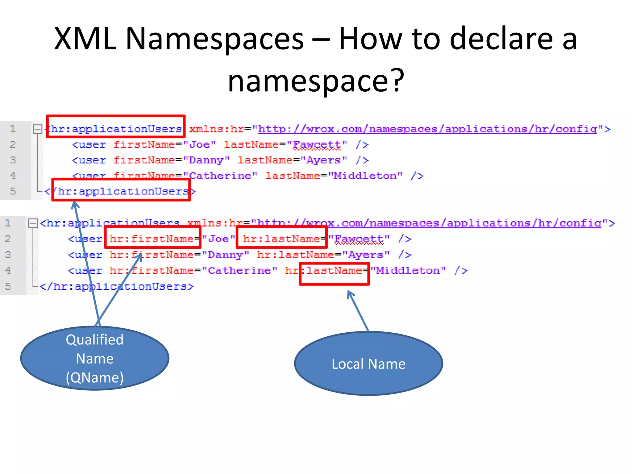 XML Namespaces – How to declare a
namespace?
Qualified
Name
(QName)
Local Name
 