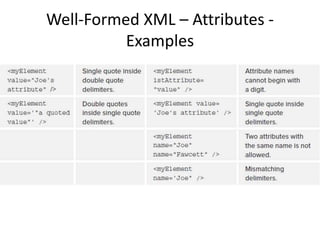 Well-Formed XML – Attributes -
Examples
 