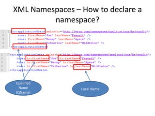 XML Namespaces – How to declare a
namespace?
Qualified
Name
(QName)
Local Name
 