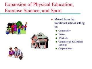 Expansion of Physical Education,
Exercise Science, and Sport
Moved from the
traditional school setting
to:
Community
Home
Worksite
Commercial & Medical
Settings
Corporations
 