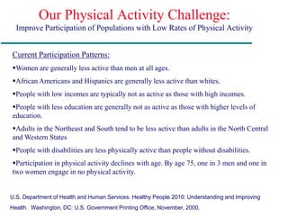 Our Physical Activity Challenge:
Improve Participation of Populations with Low Rates of Physical Activity
Current Participation Patterns:
Women are generally less active than men at all ages.
African Americans and Hispanics are generally less active than whites.
People with low incomes are typically not as active as those with high incomes.
People with less education are generally not as active as those with higher levels of
education.
Adults in the Northeast and South tend to be less active than adults in the North Central
and Western States
People with disabilities are less physically active than people without disabilities.
Participation in physical activity declines with age. By age 75, one in 3 men and one in
two women engage in no physical activity.
U.S. Department of Health and Human Services. Healthy People 2010: Understanding and Improving
Health. Washington, DC: U.S. Government Printing Office, November, 2000.
 