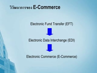 วิวัฒนาการของ E-Commerce
Electronic Fund Transfer (EFT)
Electronic Data Interchange (EDI)
Electronic Commerce (E-Commerce)
 
