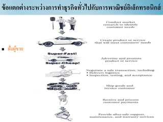 ข้อแตกต่างระหว่างการทาธุรกิจทั่วไปกับการพาณิชย์อิเล็กทรอนิกส์
 ฝั่งผู้ขาย
 