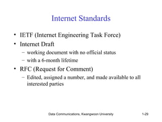Internet Standards 
• IETF (Internet Engineering Task Force) 
• Internet Draft 
– working document with no official status 
– with a 6-month lifetime 
• RFC (Request for Comment) 
– Edited, assigned a number, and made available to all 
interested parties 
Data Communications, Kwangwoon University 1-29 
