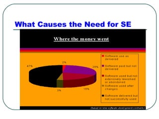 What Causes the Need for SE 
 