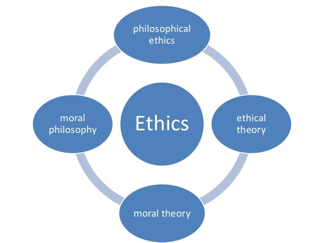 ethics systematizing defending and recommending right Public relations, persuasion, and ethics involves systematizing, defending, and recommending concepts of right and wrong behavior” ethics. ethics systematizing defending and recommending right Public relations, persuasion, and ethics involves systematizing, defending, and recommending concepts of right and wrong behavior” ethics.