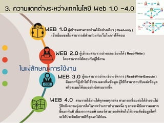 ผู้เข้าชมสามารถอ่านได้อย่างเดียว ( Read-only )
เข้าเยี่ยมชมไม่สามารถมีส่วนร่วมกับเว็บในการโต้ตอบ
ผู้เข้าชมสามารถอ่านและเขียนได้ ( Read-Write )
โดยสามารถโต้ตอบกับผู้ใช้งาน
ผู้ชมสามารถอ่าน เขียน จัดการ ( Read-Write-Execute )
คือจากที่ผู้เข้าไปใช้อ่าน และเพิ่มข้อมูล ผู้ใช้ก็สามารถปรับแต่งข้อมูล
หรือระบบได้เองอย่างอิสระมากขึ้น
สามารถใช้งานได้ทุกหนทุกแห่ง สามารถเชื่อมต่อได้ง่ายจนไม่
รู้สึกถึงความยุ่งยากใดในระหว่างการทางานหนึ่งๆ อาจจะมีข้อความแทรก
ขึ้นมาทันที เนื่องจากคอมพิวเตอร์สามารถตัดสินใจได้ว่าจะดึงข้อมูลใดที่
จะให้ประสิทธิภาพดีที่สุดมาให้ก่อน
 