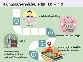 หนังสือพิมพ์ โทรทัศน์ วิทยุ
Facebook , YouTube ,Skype
Automated reasoning
การเขียนโปรแกรมให้ระบบ
คอมพิวเตอร์รู้จักการแก้ปัญหาเอง
สามารถระบุตาแหน่ง GPSได้
ทุกหนทุกแห่ง และแม่นยา
 
