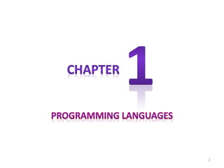 Assembly Language Programming By Ytha Yu, Charles Marut Chap 1 ...