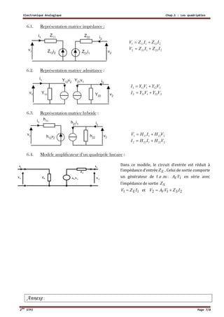 Electronique Analogique Chap.1 : Les quadripôles
2ème
STPI Page 7/8
6.1. Représentation matrice impédance :
2121111 IZIZV 
2221212 IZIZV 
6.2. Représentation matrice admittance :
2121111 VYVYI 
2221212 VYVYI 
6.3. Représentation matrice hybride :
2121111 VHIHV 
2221212 VHIHI 
6.4. Modèle amplificateur d’un quadripôle linéaire :
Dans ce modèle, le circuit d’entrée est réduit à
l’impédance d’entrée EZ . Celui de sortie comporte
un générateur de f .e .m : 1VAV en série avec
l’impédance de sortie SZ
11 IZV E et 212 IZVAV SV 
Annexe :
ZE AVV1 V2
V1
I2I1
ZS
 