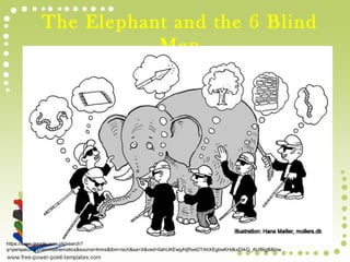The Elephant and the 6 Blind
Men
https://www.google.com.ph/search?
q=perspectives+in+mathematics&source=lnms&tbm=isch&sa=X&ved=0ahUKEwjyhtjRxeDTAhXEgbwKHdkxDrkQ_AUIBigB&biw
 