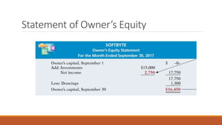 Statement of Owner’s Equity
 