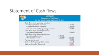Statement of Cash flows
 